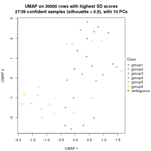 plot of chunk tab-node-04-dimension-reduction-5