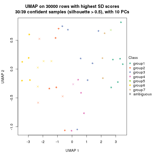 plot of chunk tab-node-04-dimension-reduction-6