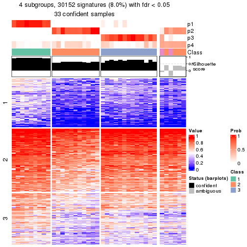 plot of chunk tab-node-04-get-signatures-3