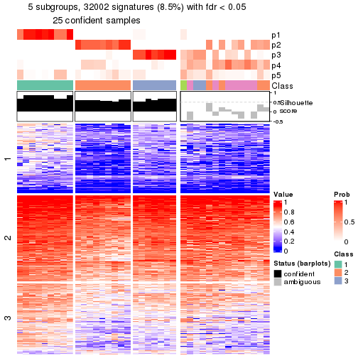 plot of chunk tab-node-04-get-signatures-4