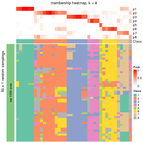 plot of chunk tab-node-04-membership-heatmap-7