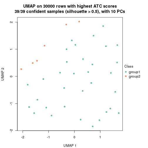 plot of chunk tab-node-05-dimension-reduction-1