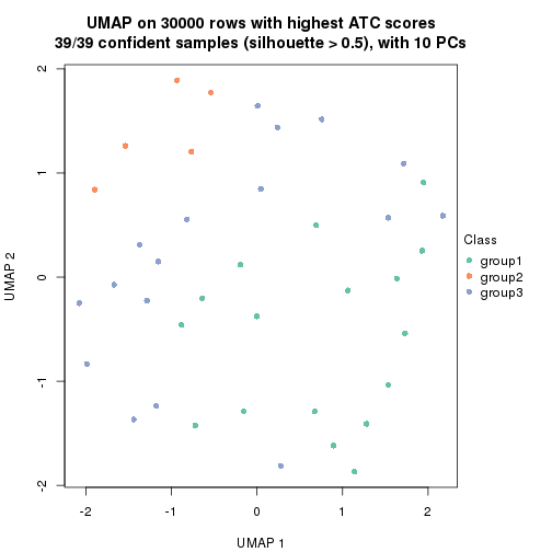 plot of chunk tab-node-05-dimension-reduction-2