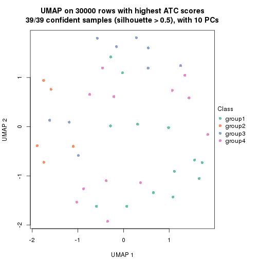 plot of chunk tab-node-05-dimension-reduction-3