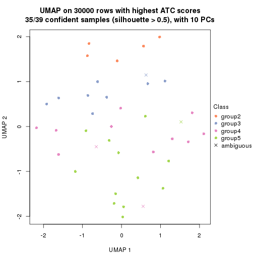 plot of chunk tab-node-05-dimension-reduction-4