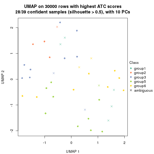 plot of chunk tab-node-05-dimension-reduction-5