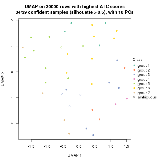 plot of chunk tab-node-05-dimension-reduction-6