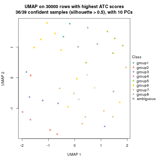 plot of chunk tab-node-05-dimension-reduction-7