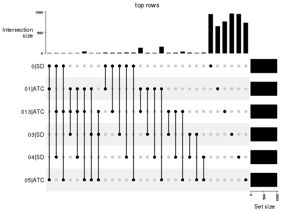 plot of chunk top-rows-overlap