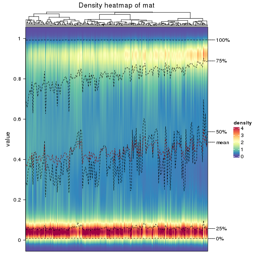 plot of chunk density-heatmap