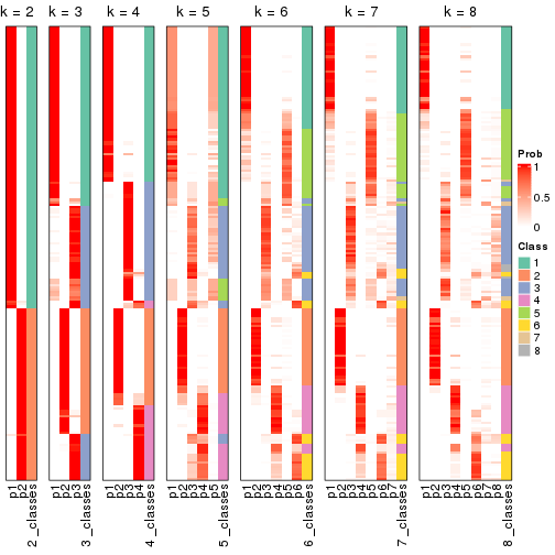 plot of chunk node-0-collect-classes