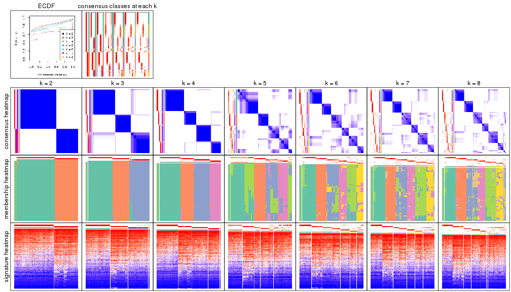 plot of chunk node-0-collect-plots