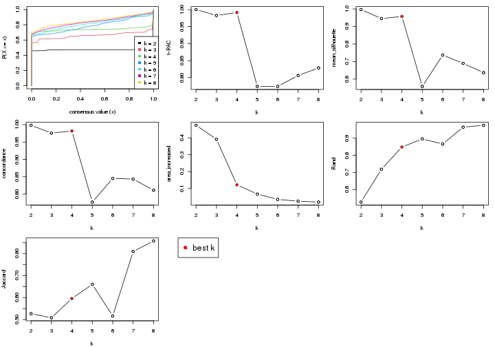 plot of chunk node-0-select-partition-number