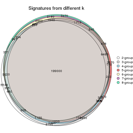 plot of chunk node-0-signature_compare