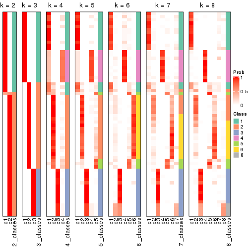 plot of chunk node-01-collect-classes