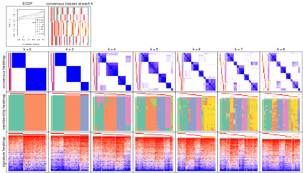 plot of chunk node-01-collect-plots