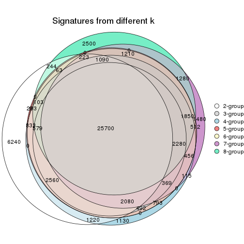 plot of chunk node-01-signature_compare