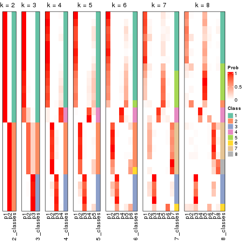 plot of chunk node-012-collect-classes