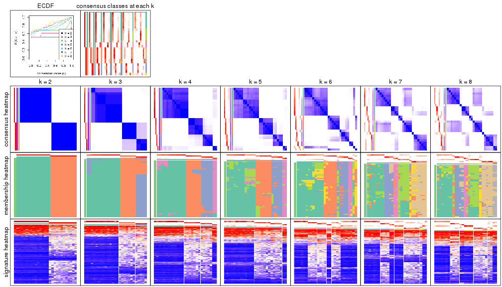 plot of chunk node-012-collect-plots