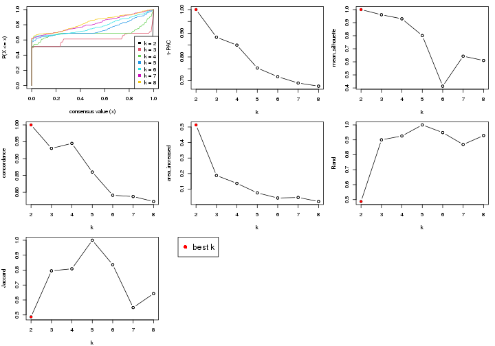 plot of chunk node-012-select-partition-number