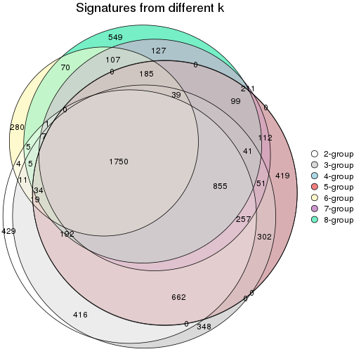 plot of chunk node-012-signature_compare