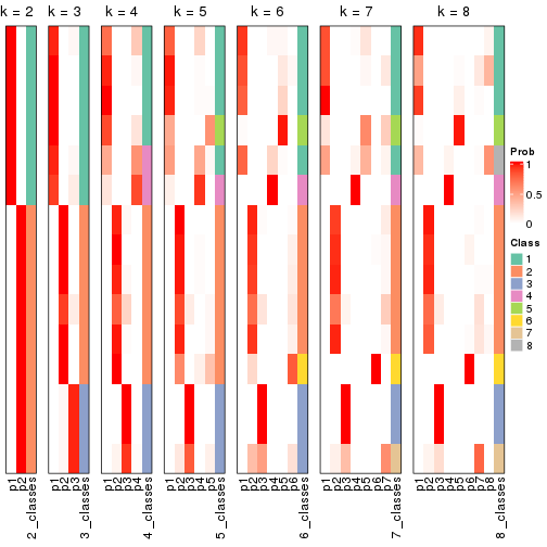 plot of chunk node-013-collect-classes