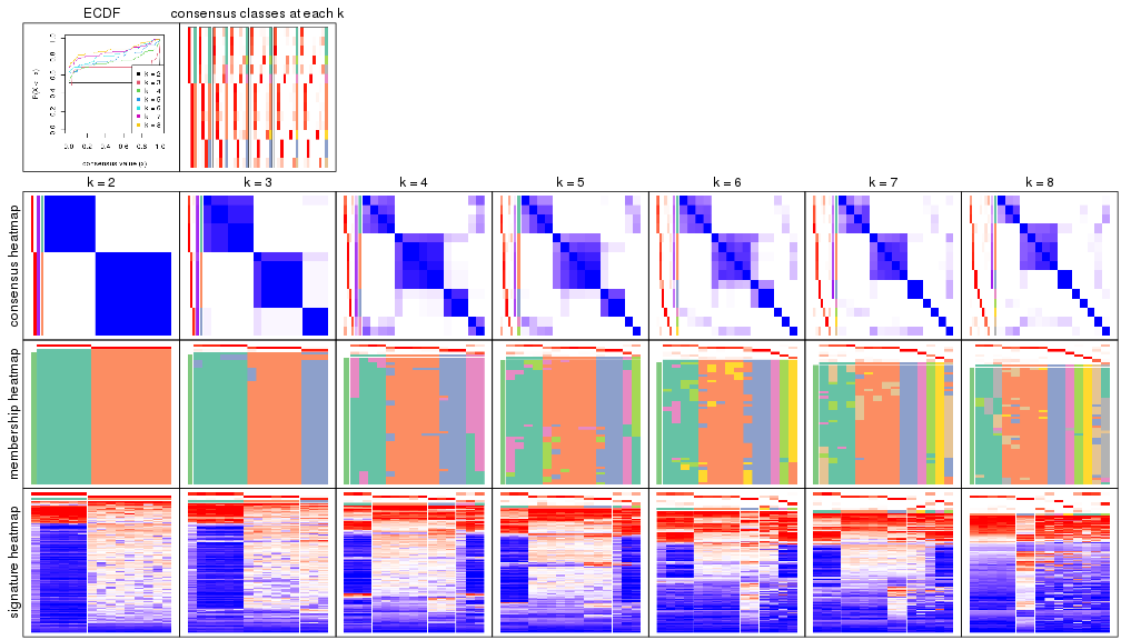 plot of chunk node-013-collect-plots