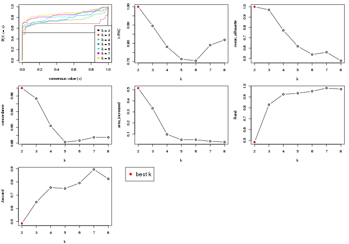 plot of chunk node-013-select-partition-number