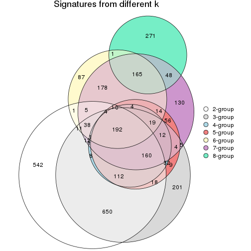 plot of chunk node-013-signature_compare