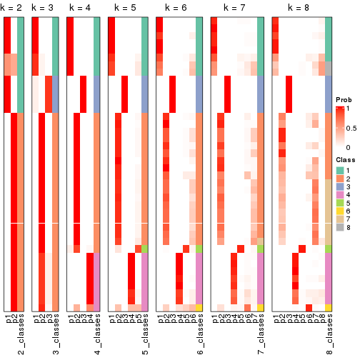 plot of chunk node-02-collect-classes