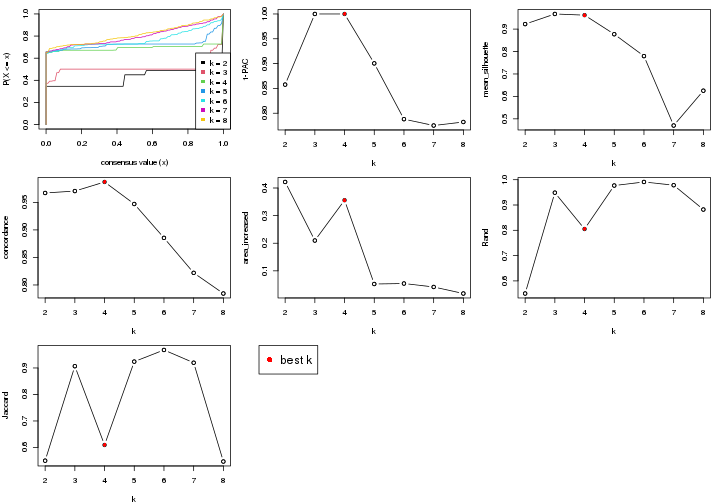 plot of chunk node-02-select-partition-number