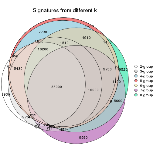 plot of chunk node-02-signature_compare