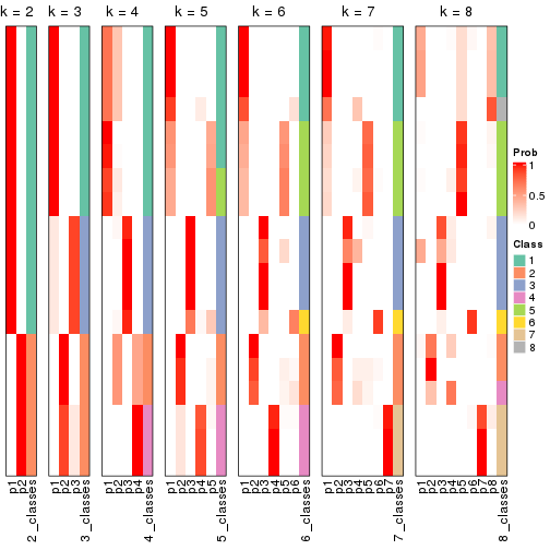 plot of chunk node-022-collect-classes