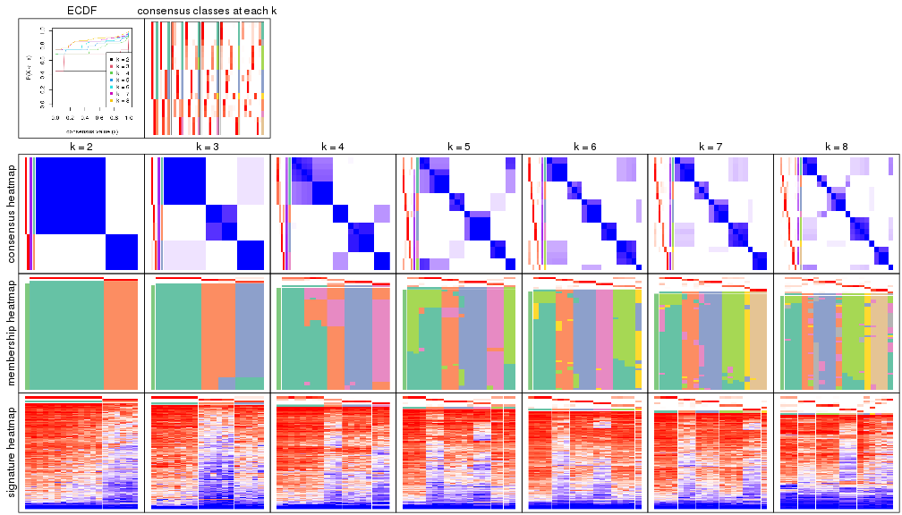 plot of chunk node-022-collect-plots