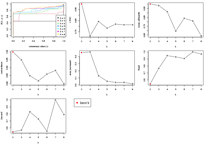 plot of chunk node-022-select-partition-number