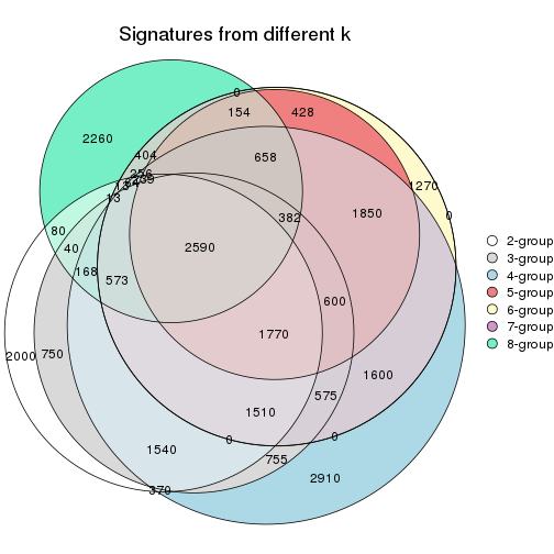 plot of chunk node-022-signature_compare