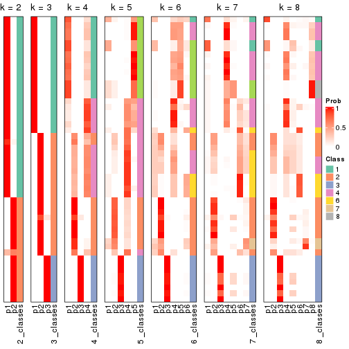 plot of chunk node-03-collect-classes