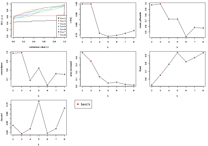 plot of chunk node-03-select-partition-number