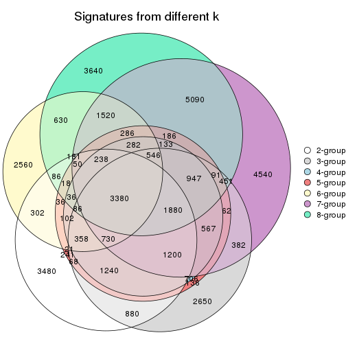 plot of chunk node-03-signature_compare