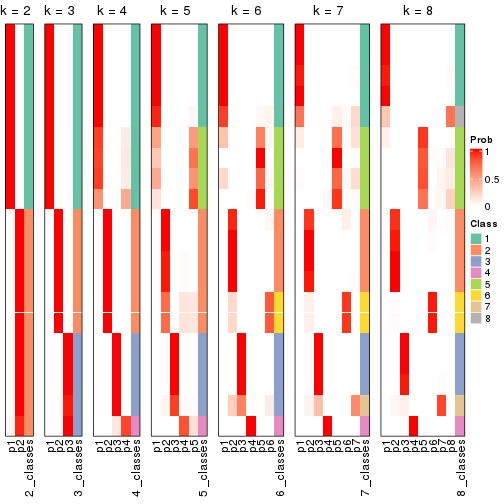 plot of chunk node-031-collect-classes