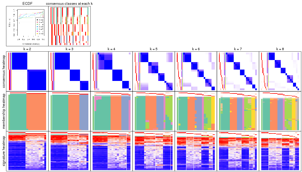 plot of chunk node-031-collect-plots