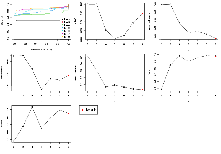 plot of chunk node-031-select-partition-number