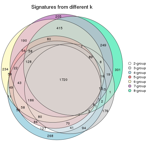 plot of chunk node-031-signature_compare