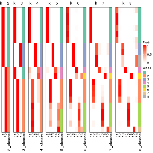 plot of chunk node-032-collect-classes