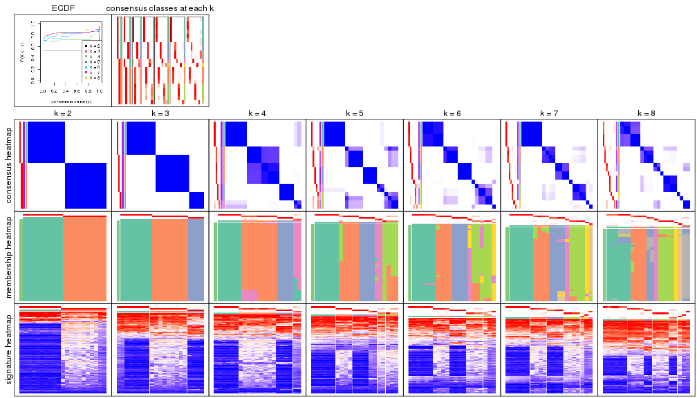 plot of chunk node-032-collect-plots