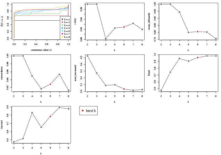 plot of chunk node-032-select-partition-number