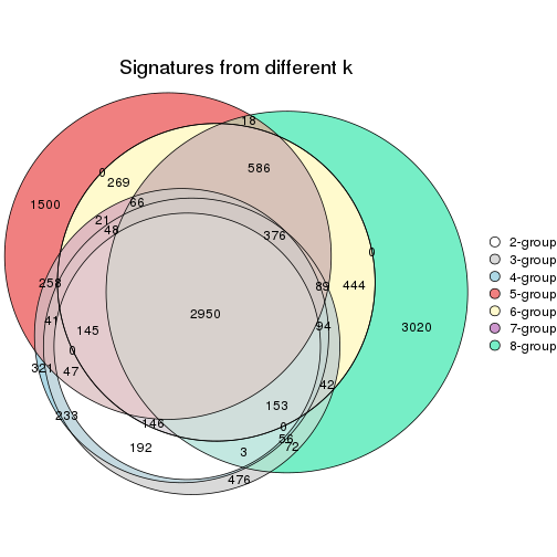 plot of chunk node-032-signature_compare