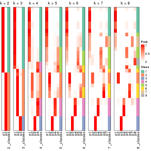 plot of chunk node-04-collect-classes