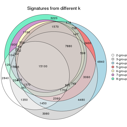 plot of chunk node-04-signature_compare