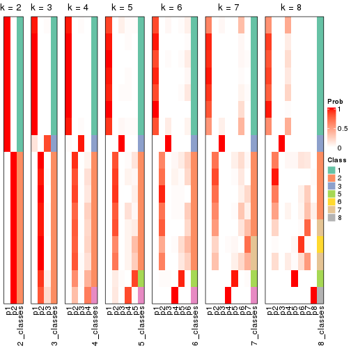 plot of chunk node-041-collect-classes